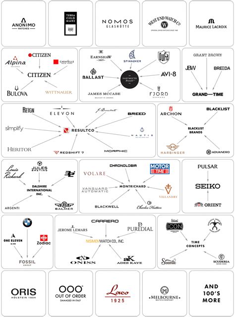 Every Watch Brand Sponsorship Deal For The New 